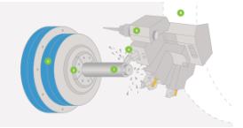 CNC lathe