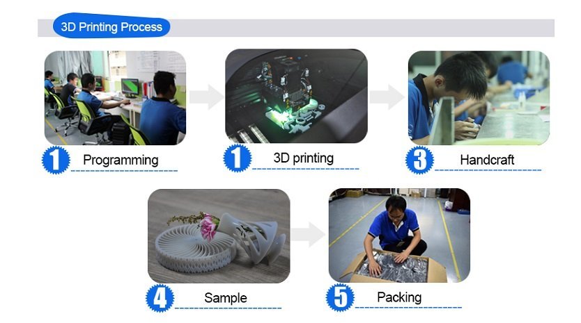 case voicecontrolled building 3d printing rapid prototyping Tuowei Brand company